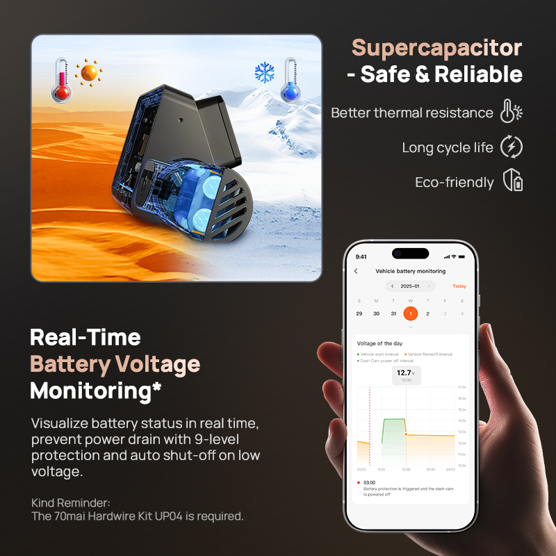 70mai Dash Cam A810S 4K HDR GP - Home Cinema Blu Ray Sony ulasan dan harga