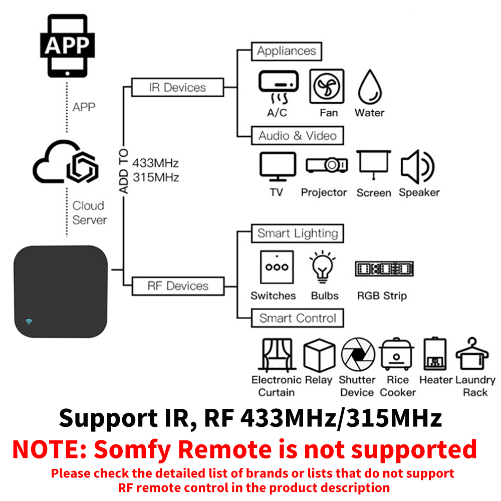 Tuya Smart RF IR Remote Contro - Home Cinema Setup ulasan dan harga